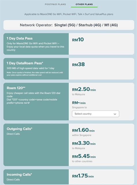 maxis roaming call charges.